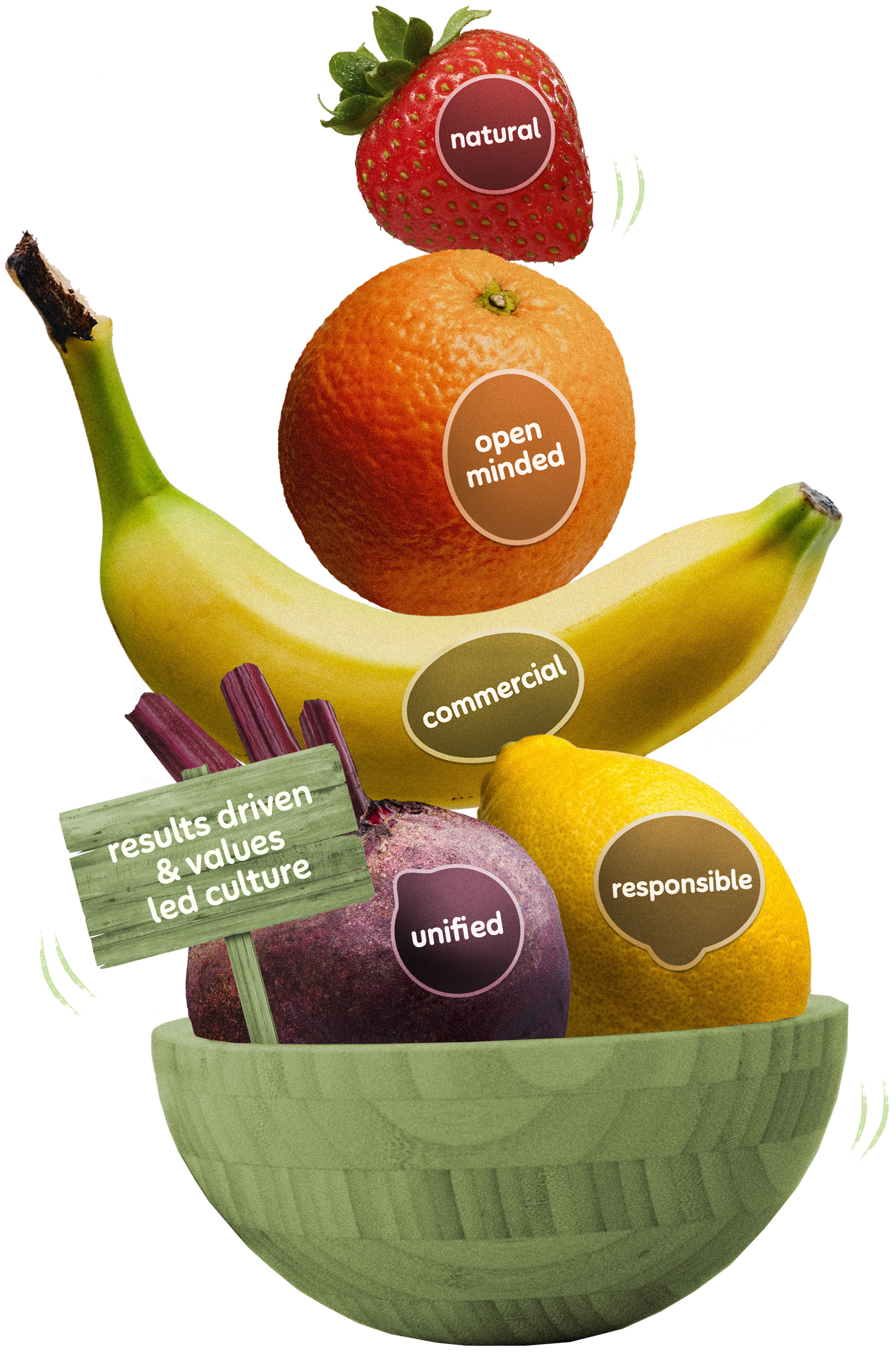 Fruit stack with values written on them.